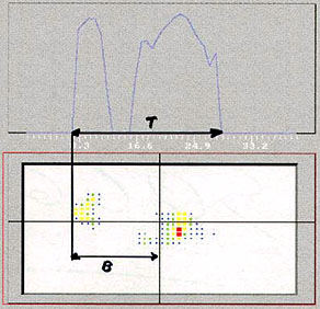 FIG. 53